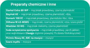 preparaty-chemiczne-ochrona-roz_optimized